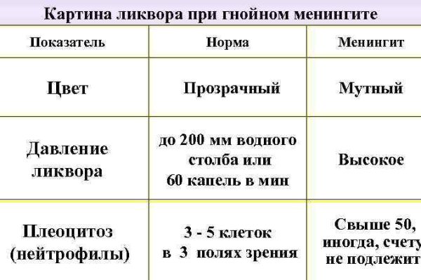 Онион сайты