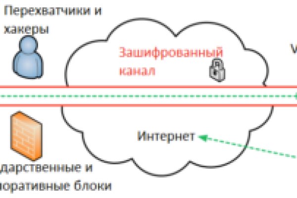 Браузер для кракен