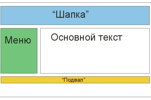 Ссылка на кракен тор браузер